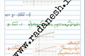 جزوه فصل اول تابع حسابان 2 پایه دوازدهم ریاضی