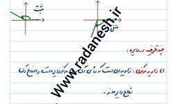 جروه فصل 4 درس 1 اندازه گیری زاویه ریاضی یازدهم تجربی