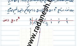 جزوه فصل 5 درس اول تابع نمایی و ویژگی های آن ریاضی یازدهم تجربی