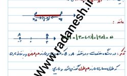 جزوه کامل فصل اول هندسه تحلیلی و جبر ریاضی یازدهم تجربی