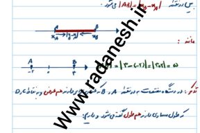 جزوه کامل فصل اول هندسه تحلیلی و جبر ریاضی یازدهم تجربی